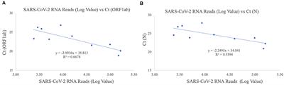 Epidemiological and Genomic Analysis of SARS-CoV-2 in 10 Patients From a Mid-Sized City Outside of Hubei, China in the Early Phase of the COVID-19 Outbreak